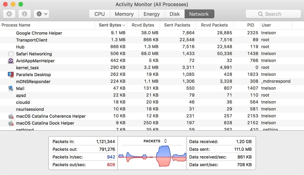 macOS Activity Monitor Network tab listing processes with sent and received bytes columns