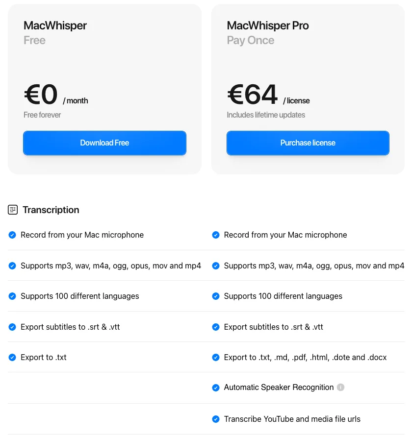 MacWhisper pricing table showing Free at €0 a month, free forever, and Pro at €64 per license including lifetime updates