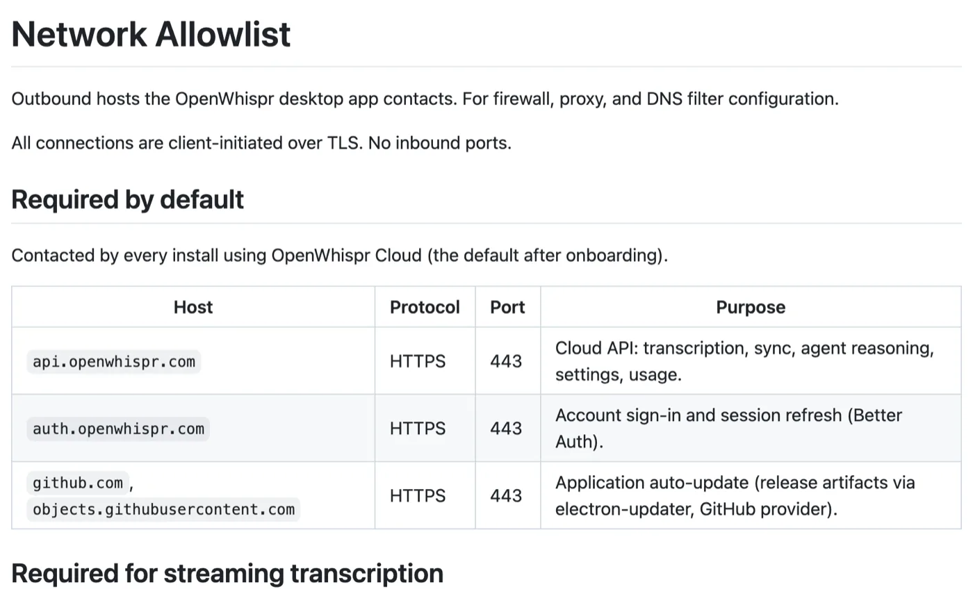 OpenWhispr network allowlist document on GitHub: Required by default, contacted by every install using OpenWhispr Cloud, the default after onboarding, listing api.openwhispr.com, auth.openwhispr.com and GitHub for updates