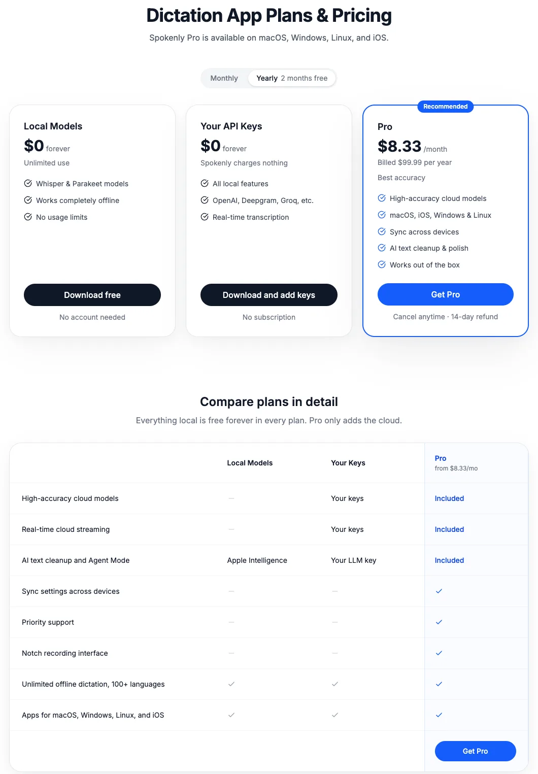 Spokenly pricing page showing Local Models at $0 forever, Your API Keys at $0 forever, and Pro at $8.33 per month billed $99.99 per year, above a table comparing the three plans