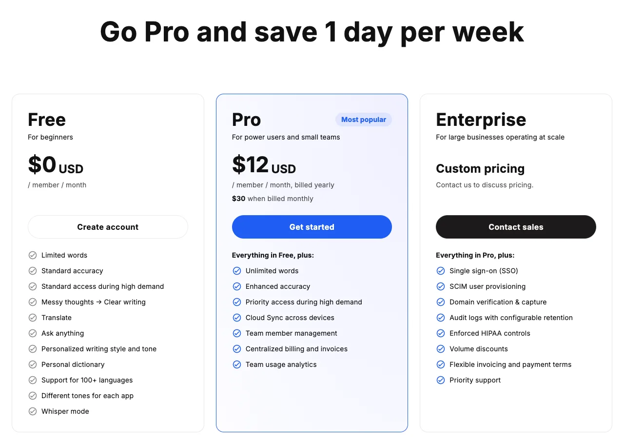 Typeless pricing page showing Free at $0 with limited words, Pro at $12 per member per month billed yearly or $30 monthly, and Enterprise with custom pricing