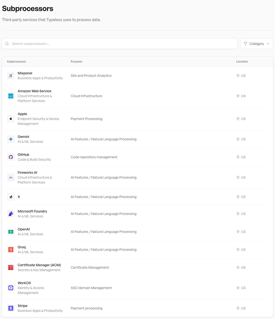 Typeless trust center subprocessor list including Mixpanel, Amazon Web Service, Apple, Gemini, GitHub, Fireworks AI, X, Microsoft Foundry, OpenAI, Groq, Certificate Manager, WorkOS and Stripe, all located in the US