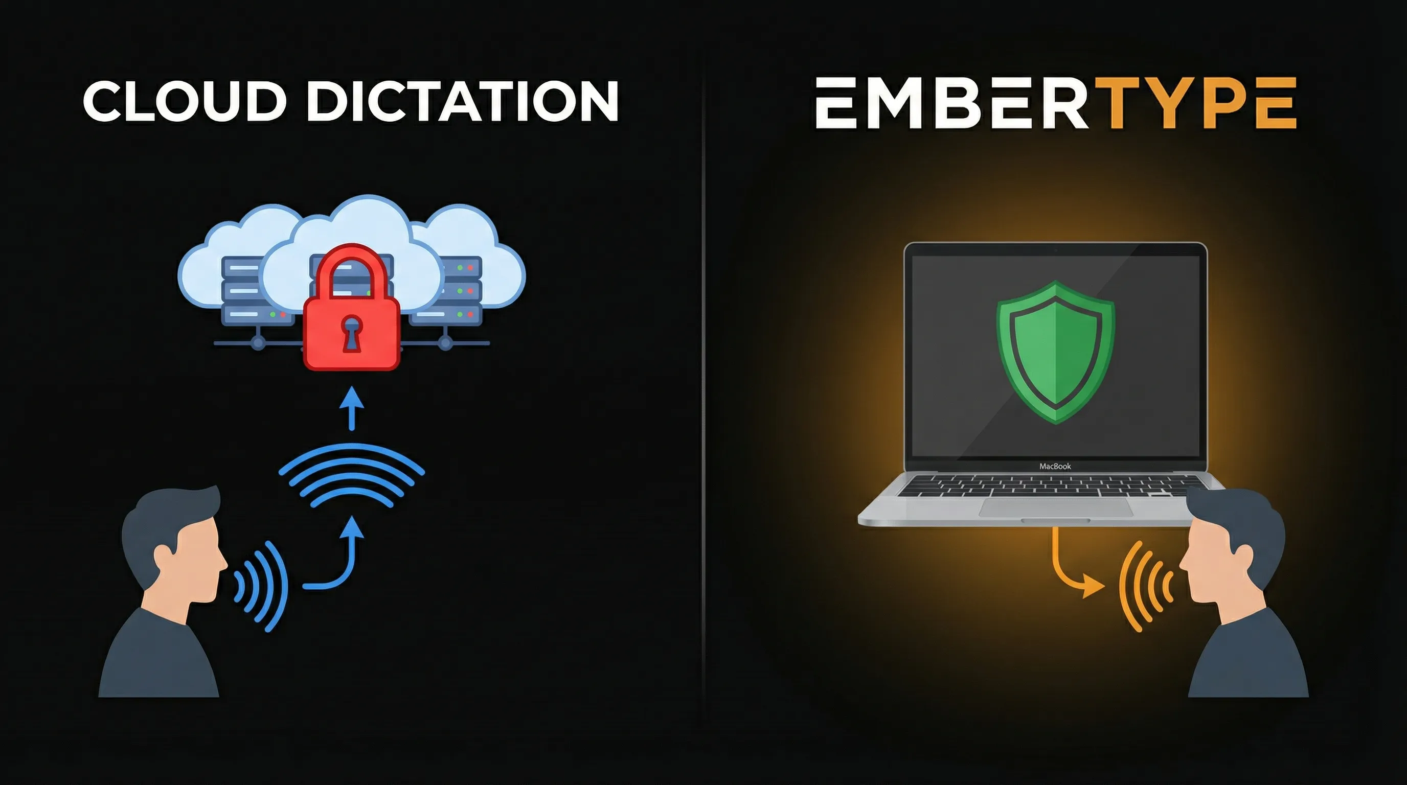EmberType vs Wispr Flow comparison for private offline dictation